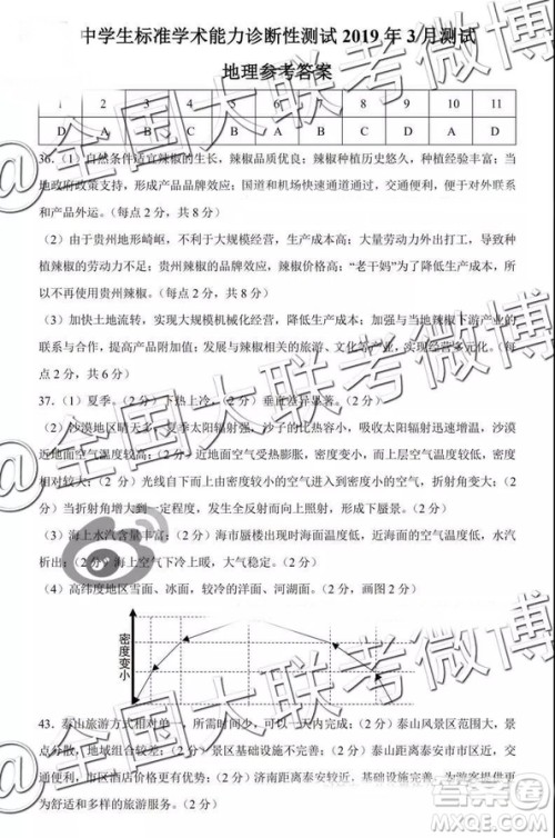 2019年3月测试中学生标准学术能力诊断性测试文综参考答案 2019年3月测试中学生标准学术能力诊断性测试文综参考答案