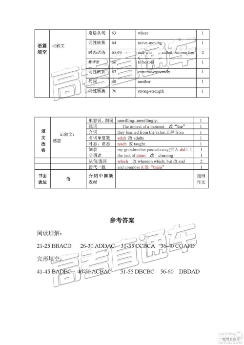 2019年3月梅州一模英语试题及参考答案