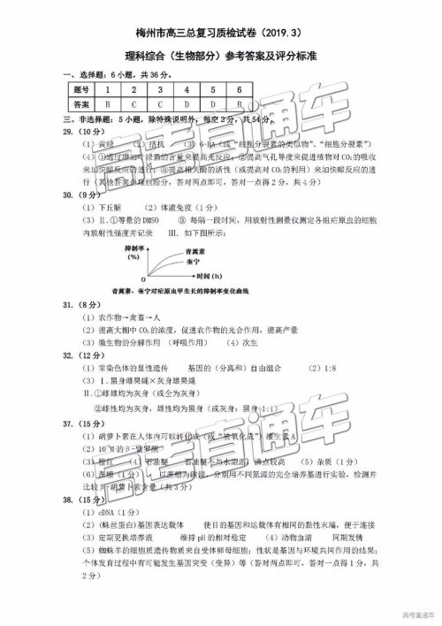 2019年3月梅州一模文综理综参考答案 2019年3月梅州一模文综理综参考答案