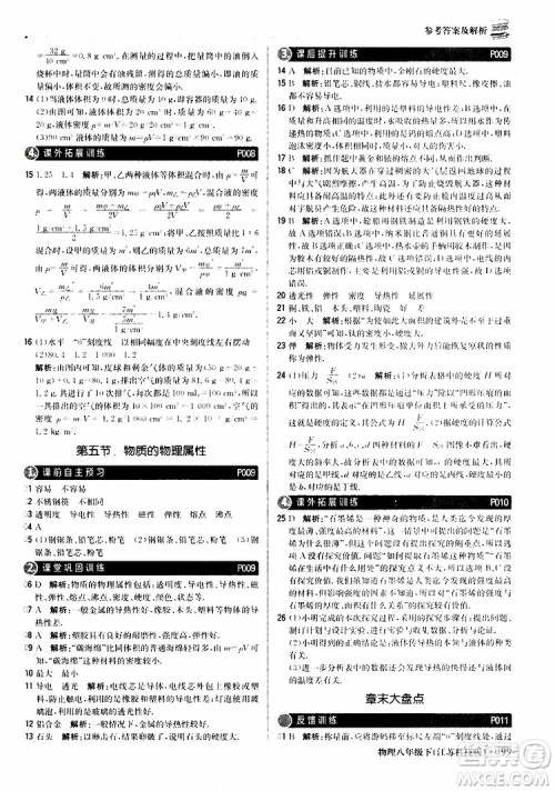 江苏科技版银版2019春1+1轻巧夺冠优化训练八年级下册物理参考答案