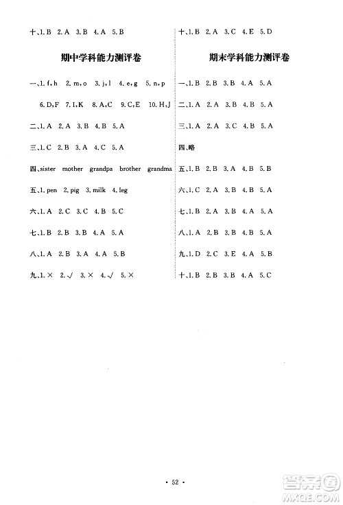 人教版PEP版2019年小学英语能力培养与测试三年级下册参考答案 人教版PEP版2019年小学英语能力培养与测试三年级下册参考答案