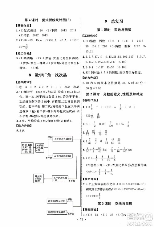 天舟文化2019年人教版小学五年级下册数学能力培养与测试参考答案