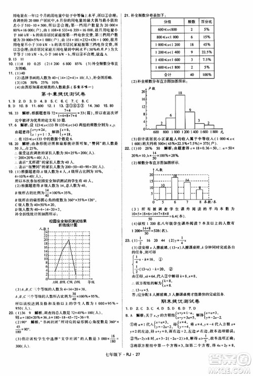 经纶学典2019新版学霸题中题七年级下册数学人教版RJ参考答案