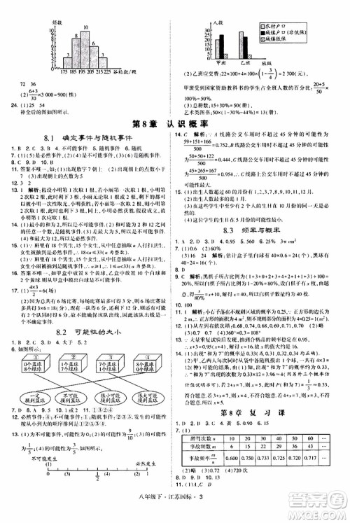 2019经纶学典学霸题中题八年级下数学江苏国标版参考答案