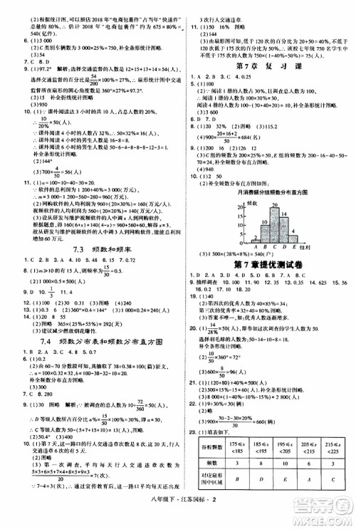 2019经纶学典学霸题中题八年级下数学江苏国标版参考答案 2019经纶学典学霸题中题八年级下数学江苏国标版参考答案