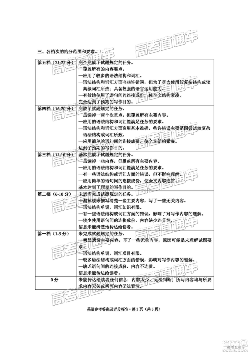 2019年3月云南省统考英语试题及参考答案