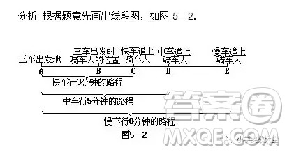  有三辆不同车速的汽车同时从同一地点出发，沿同一公路追赶前面的一个骑车人.这三辆车分别用3分钟，5分钟，8分钟分别追上骑车人.已知快速车每小时54千米，中车速每小时39.6千米，那么慢车的车速是多少(假设骑车人的速度不变)?