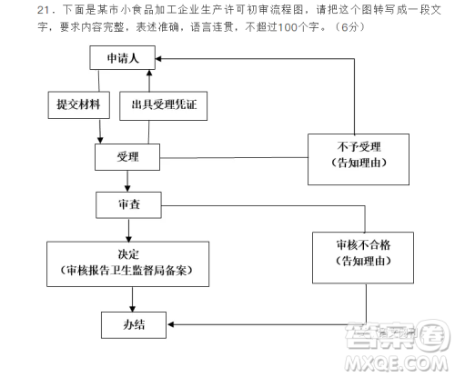 2019年第一次全国大联考新课标I卷语文参考答案