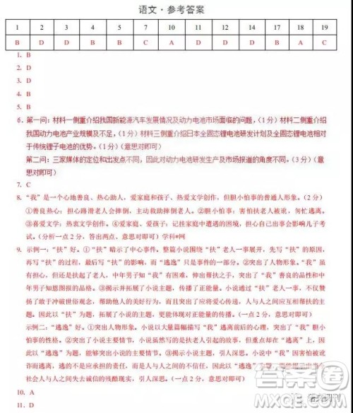 2019年第一次全国大联考新课标I卷语文参考答案