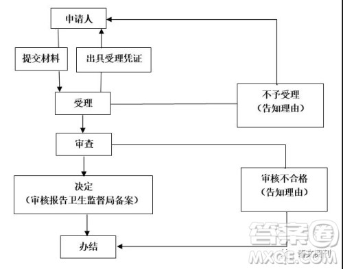 2019年第一次全国大联考新课标I卷语文参考答案