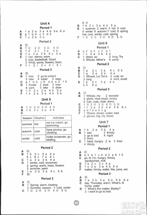 2019版小学英语课课练四年级下册江苏教版配译林版参考答案