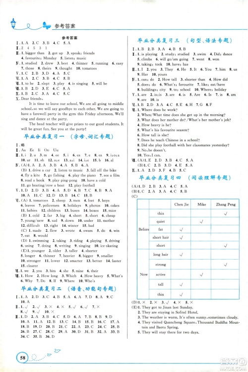 2019年小学同步与测控优化设计英语六年级下册人教版PEP福建专版答案 2019年小学同步与测控优化设计英语六年级下册人教版PEP福建专版答案
