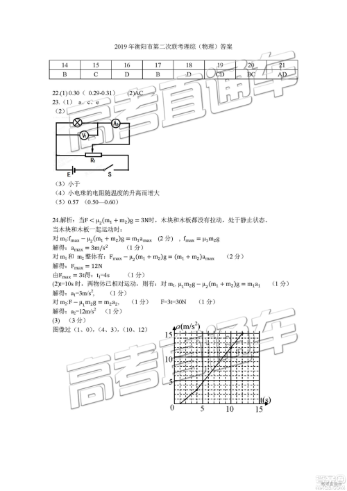 2019年4月衡阳二模文理综参考答案 2019年4月衡阳二模文理综参考答案