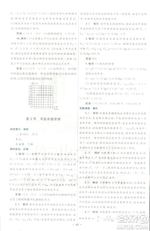 2019初中同步测控优化设计八年级物理人教版下册答案 2019初中同步测控优化设计八年级物理人教版下册答案