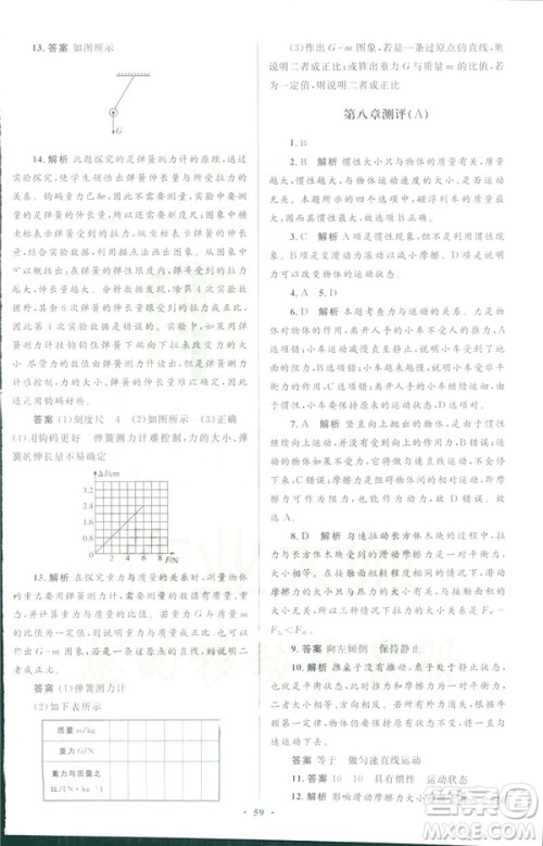 2019初中同步测控优化设计八年级物理人教版下册答案 2019初中同步测控优化设计八年级物理人教版下册答案