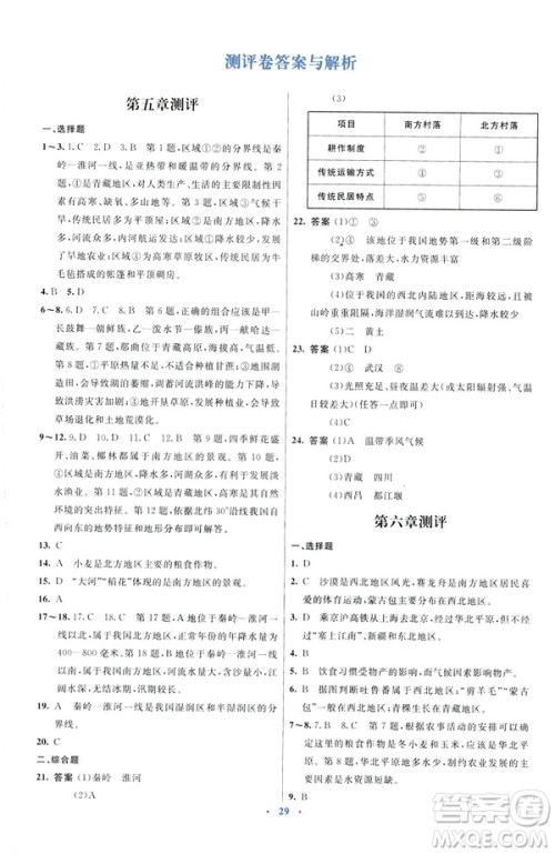 2019春初中同步测控优化设计地理八年级下册人教版福建专版参考答案
