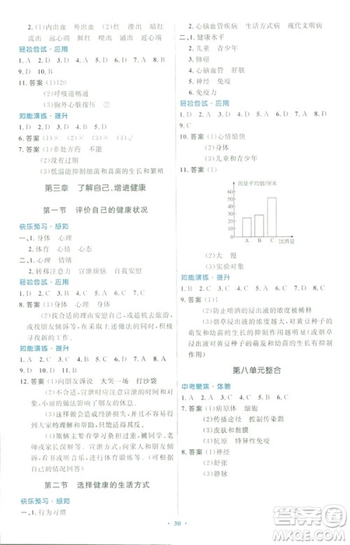 2019福建专版初中同步测控优化设计八年级下册生物学人教版参考答案 2019福建专版初中同步测控优化设计八年级下册生物学人教版参考答案
