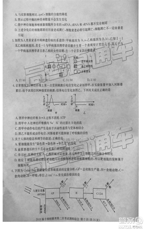 2019年湘赣十四校第二次联考理科综合试题及参考答案