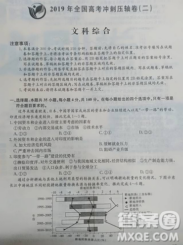 2019年全国高考冲刺压轴卷二文综答案