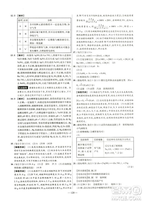 2019版人教版金考卷活页题选九年级下化学RJ名师名题单元双测卷答案