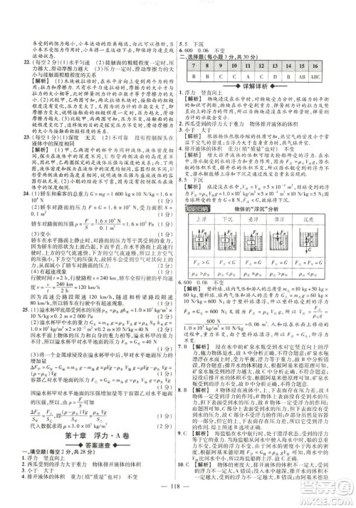 金考卷2019版人教版活页题选八年级下物理RJ名师名题单元双测卷答案 金考卷2019版人教版活页题选八年级下物理RJ名师名题单元双测卷答案
