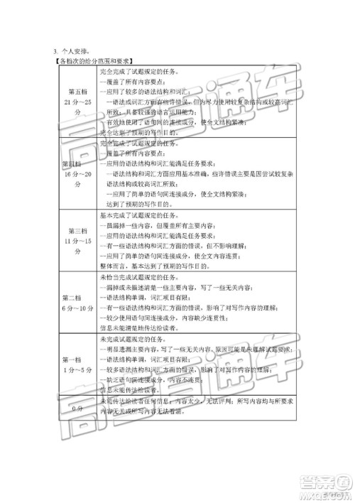 2019年长春三模英语试题及参考答案 2019年长春三模英语试题及参考答案