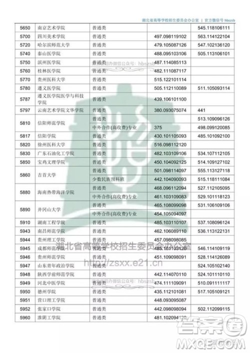 2020湖北文科500分可以上哪些大学 2020湖北文科500分可以上哪些大学