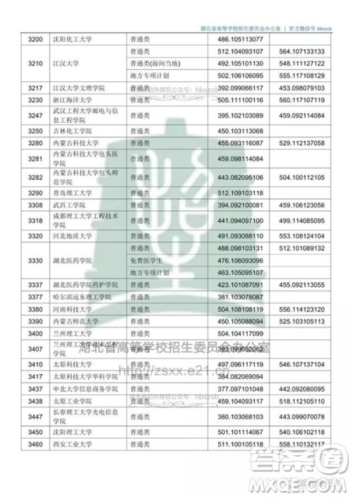 2020湖北文科500分可以上哪些大学 2020湖北文科500分可以上哪些大学