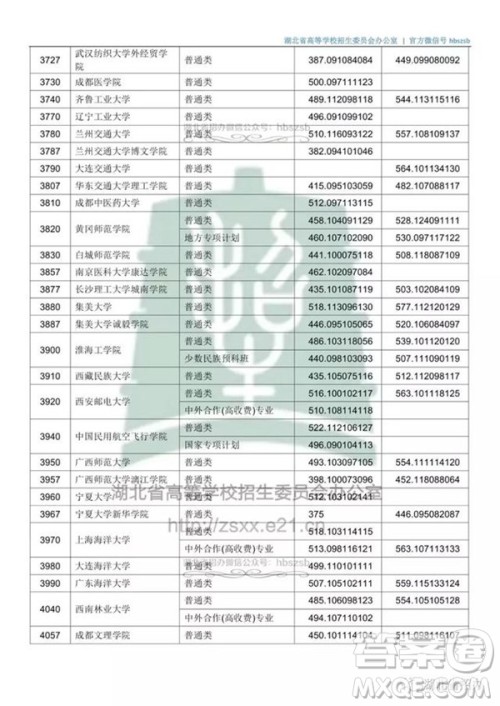 2020湖北文科500分可以上哪些大学 2020湖北文科500分可以上哪些大学