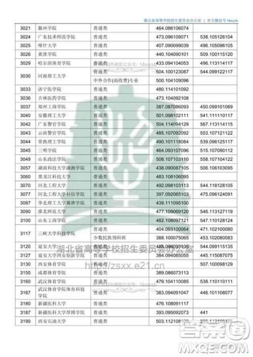 2020湖北文科500分可以上哪些大学 2020湖北文科500分可以上哪些大学