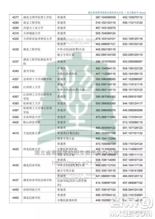 2020湖北文科500分可以上哪些大学 2020湖北文科500分可以上哪些大学