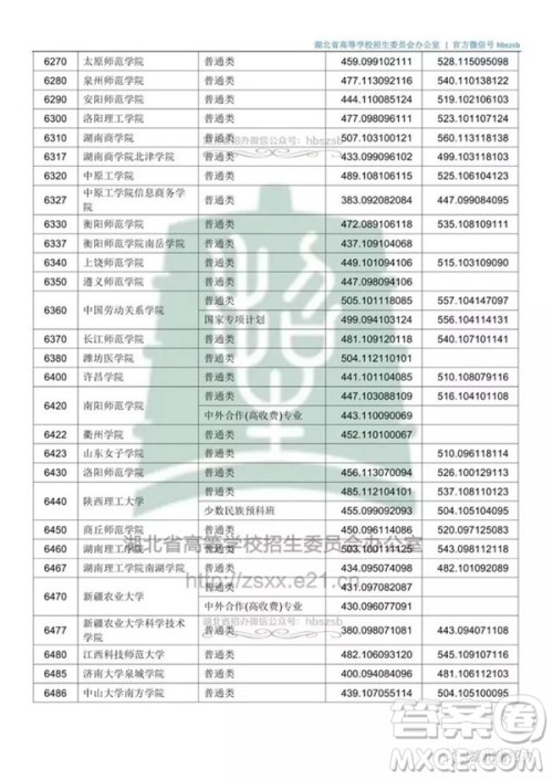 2020湖北文科500分可以上哪些大学 2020湖北文科500分可以上哪些大学