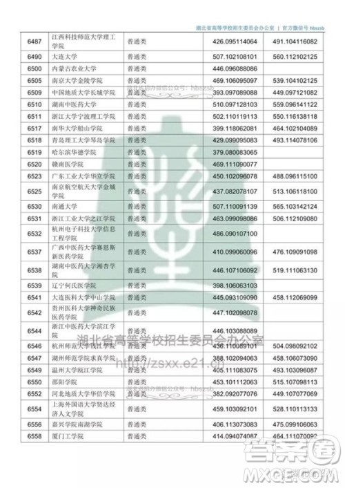 2020湖北文科500分可以上哪些大学 2020湖北文科500分可以上哪些大学