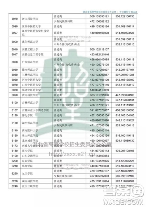 2020湖北文科500分可以上哪些大学 2020湖北文科500分可以上哪些大学