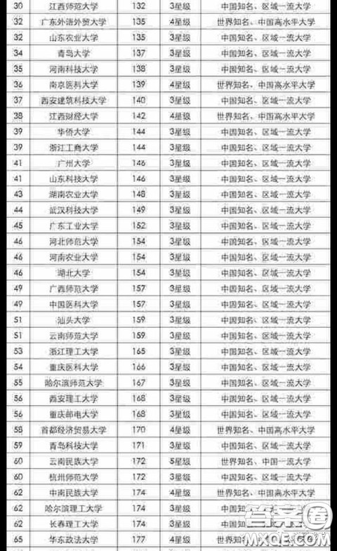 2020双非大学怎么选择比较好 2020双非大学排名 2020双非大学怎么选择比较好 2020双非大学排名