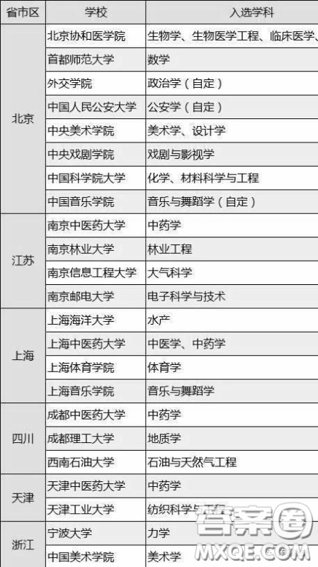2020双非大学怎么选择比较好 2020双非大学排名 2020双非大学怎么选择比较好 2020双非大学排名