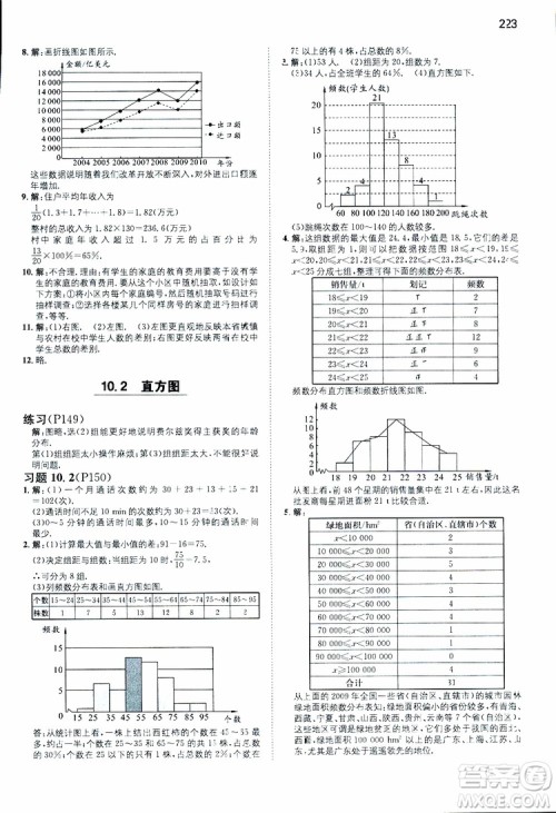 2019年一本初中数学七年级同步训练下册人教版参考答案