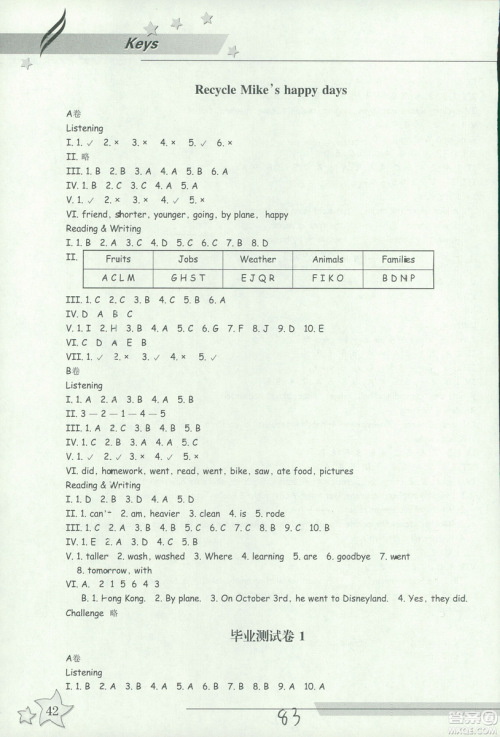 新课标单元同步双测2019小学英语六年级下册人教PEP版答案 新课标单元同步双测2019小学英语六年级下册人教PEP版答案