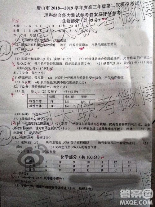 2019年唐山二模文理综参考答案 2019年唐山二模文理综参考答案