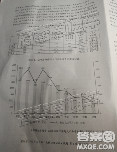 2019年深圳二模语文试卷及参考答案 2019年深圳二模语文试卷及参考答案
