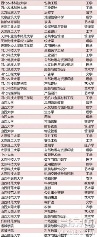 全国416个本科专业被撤销名单 2020全国416本科专业被撤销具体名单 全国416个本科专业被撤销名单 2020全国416本科专业被撤销具体名单