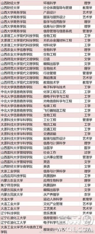 全国416个本科专业被撤销名单 2020全国416本科专业被撤销具体名单 全国416个本科专业被撤销名单 2020全国416本科专业被撤销具体名单