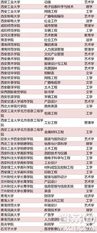 全国416个本科专业被撤销名单 2020全国416本科专业被撤销具体名单 全国416个本科专业被撤销名单 2020全国416本科专业被撤销具体名单