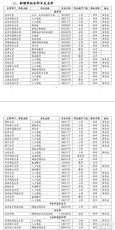 人工智能专业选哪个大学好 人工智能专业报考怎么选大学 人工智能专业选哪个大学好 人工智能专业报考怎么选大学