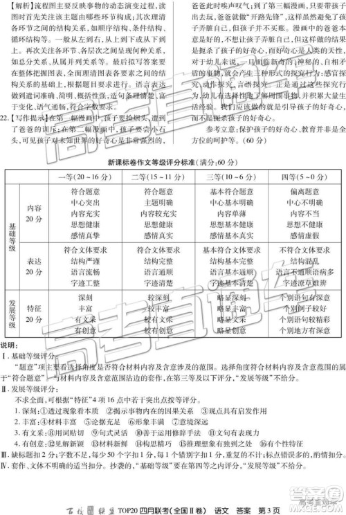 2019年百校联盟top20四月联考Ⅰ、Ⅱ卷语文答案