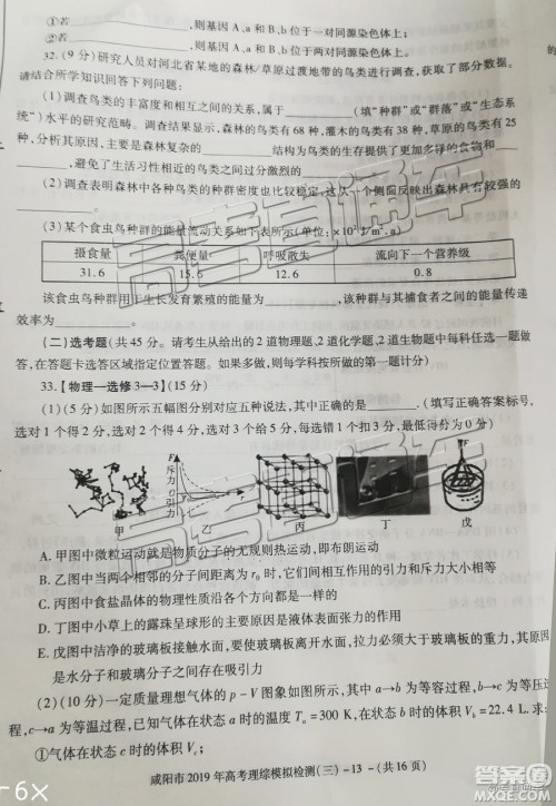 2019年高三咸阳三模文理综试题及参考答案 2019年高三咸阳三模文理综试题及参考答案