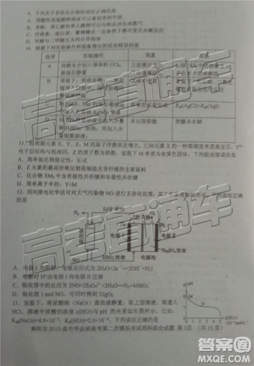 2019年揭阳二模理综试题及参考答案