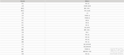 湖北中医药大学是几本 湖北中医药大学是一本还是二本 湖北中医药大学是几本 湖北中医药大学是一本还是二本