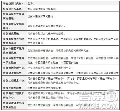 河南中医药大学好不好 河南中医药大学好就业吗 河南中医药大学好不好 河南中医药大学好就业吗