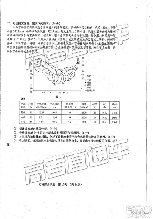2019年青岛二模文综试题及参考答案 2019年青岛二模文综试题及参考答案